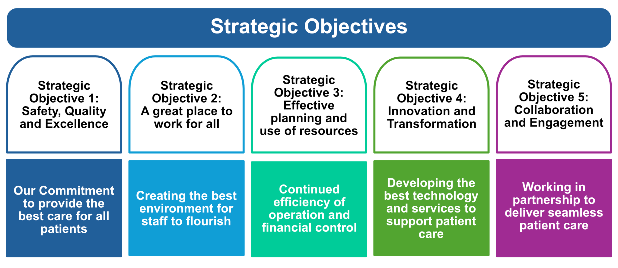 Our strategy - West Midlands Ambulance Service University NHS ...