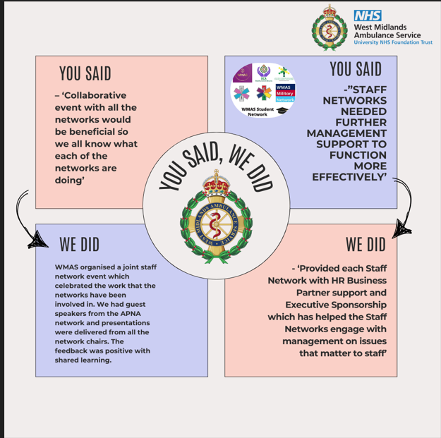 Staff network support initiative